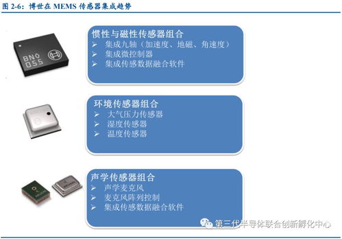 ## 微電子與精密機械融合驅動的智能計算機技術開發路徑