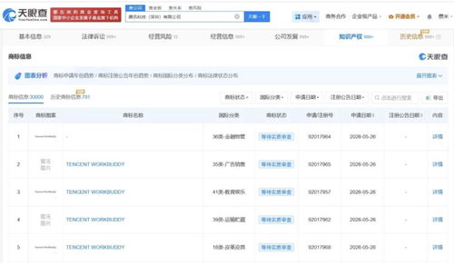 卡位AI辦公賽道 騰訊版“小龍蝦”WorkBuddy申請注冊商標，深耕軟硬件技術開發
