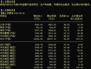 任子行（300311） 計算機軟硬件領域的黑馬潛力與把握之道